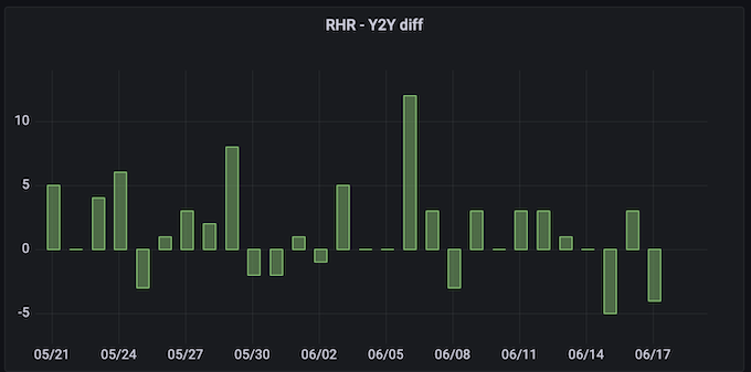 garminconnect-rhr