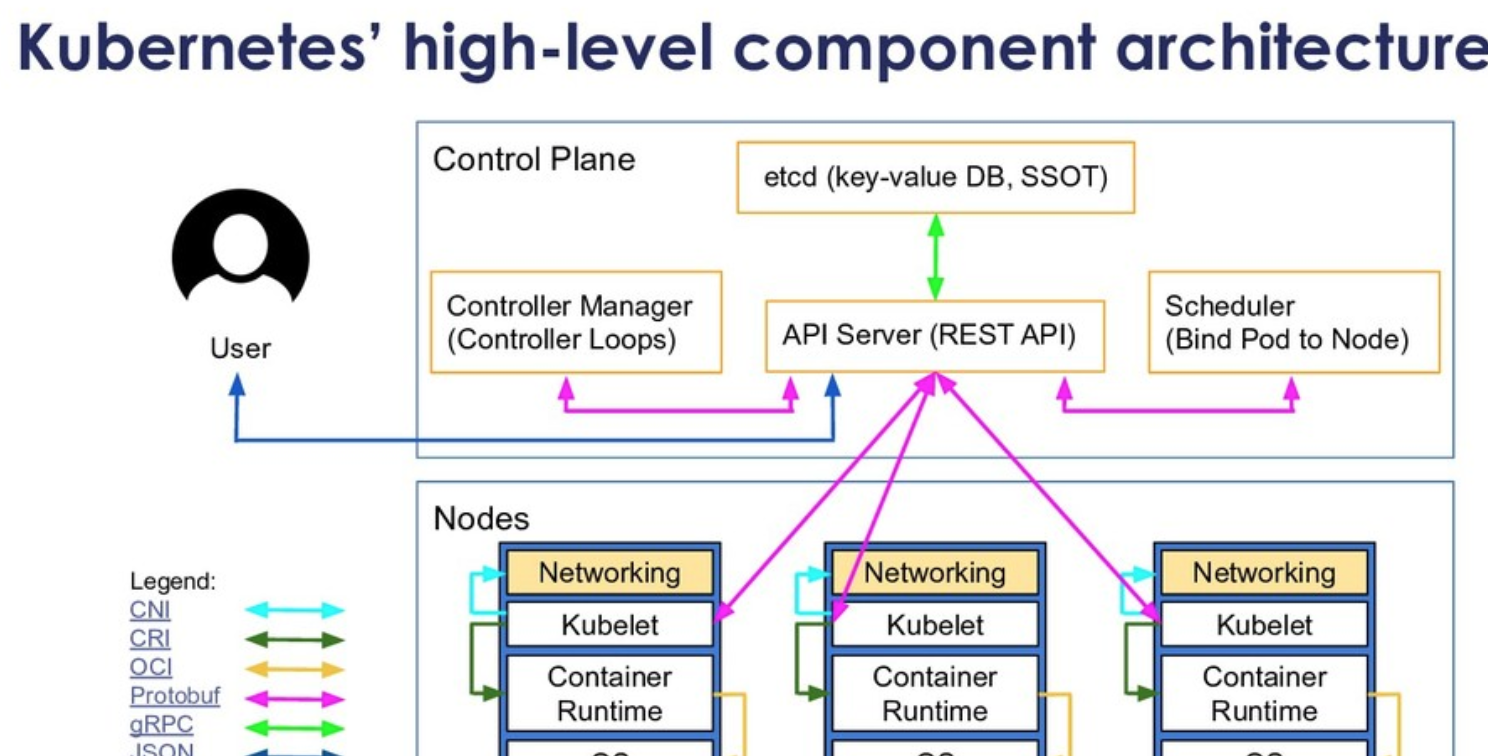 k8-diagram