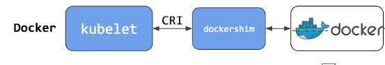 kubelet_docker